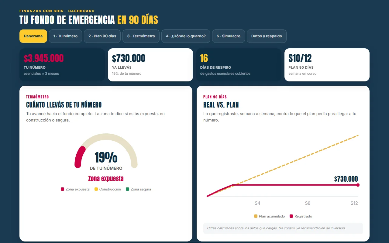 El Tablero Fondo de Emergencia en el panorama: tu número, cuánto llevás y los días de respiro cubiertos