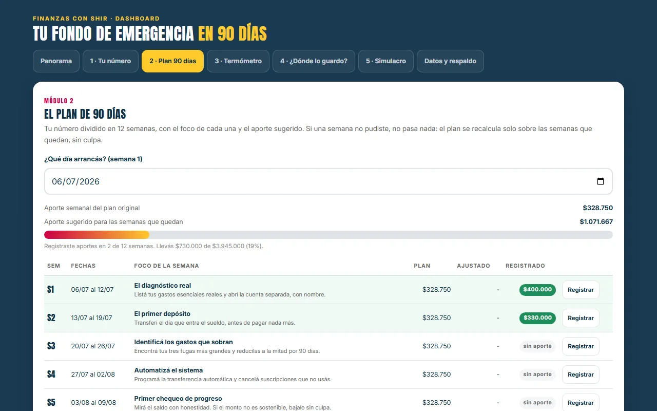 El tablero en el módulo Plan 90 días: las doce semanas con su aporte