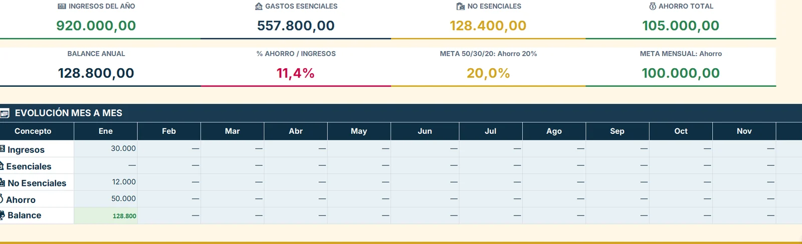 La planilla de presupuesto de Finanzas con Shir, con las categorías y los totales del mes cargados