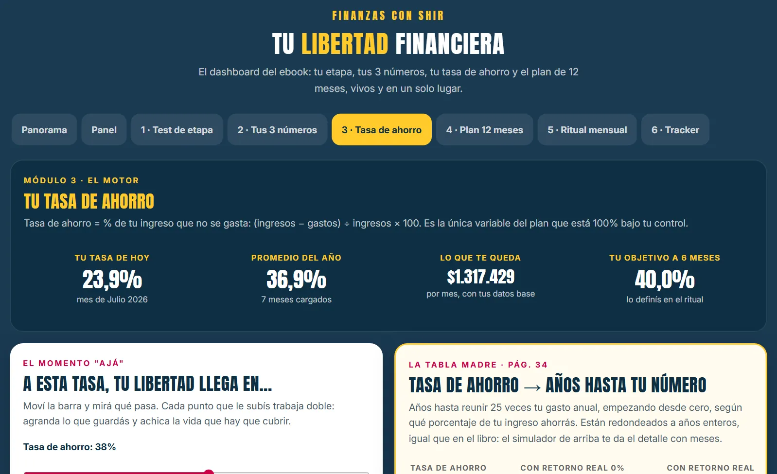 El tablero en la pestaña Tasa de ahorro, con el simulador y la tabla madre de la página 34