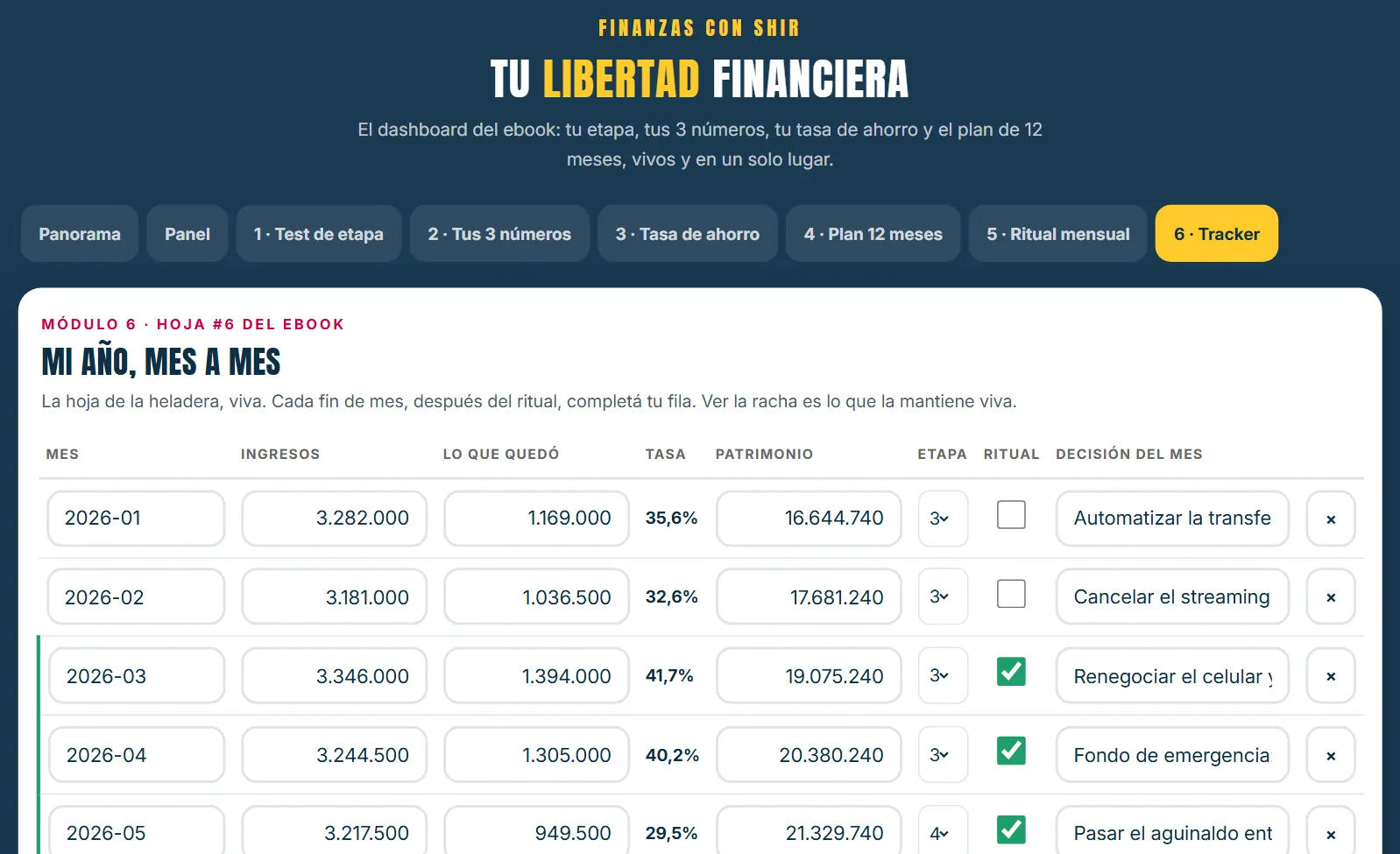 El tracker del tablero, mes a mes
