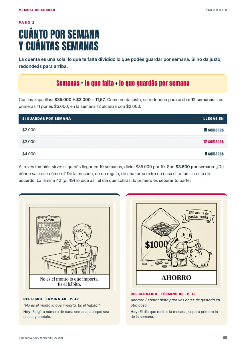 Página de la mini guía: cuánto por semana y cuántas semanas