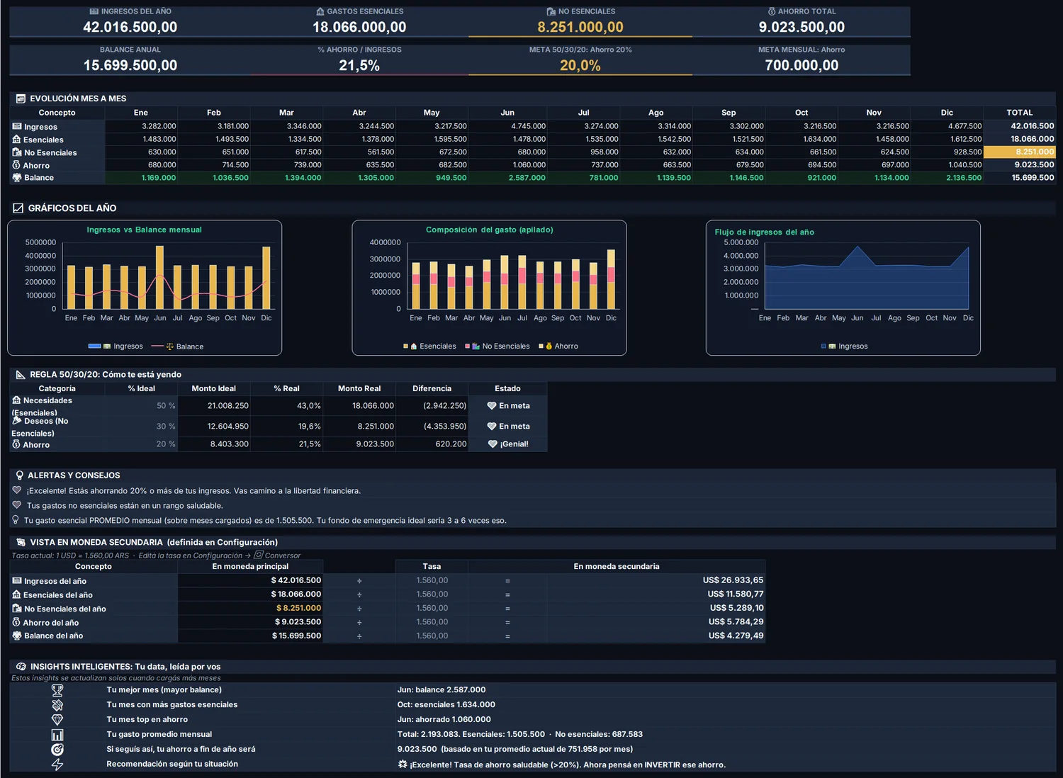 La hoja Tablero de la planilla en su piel Negra